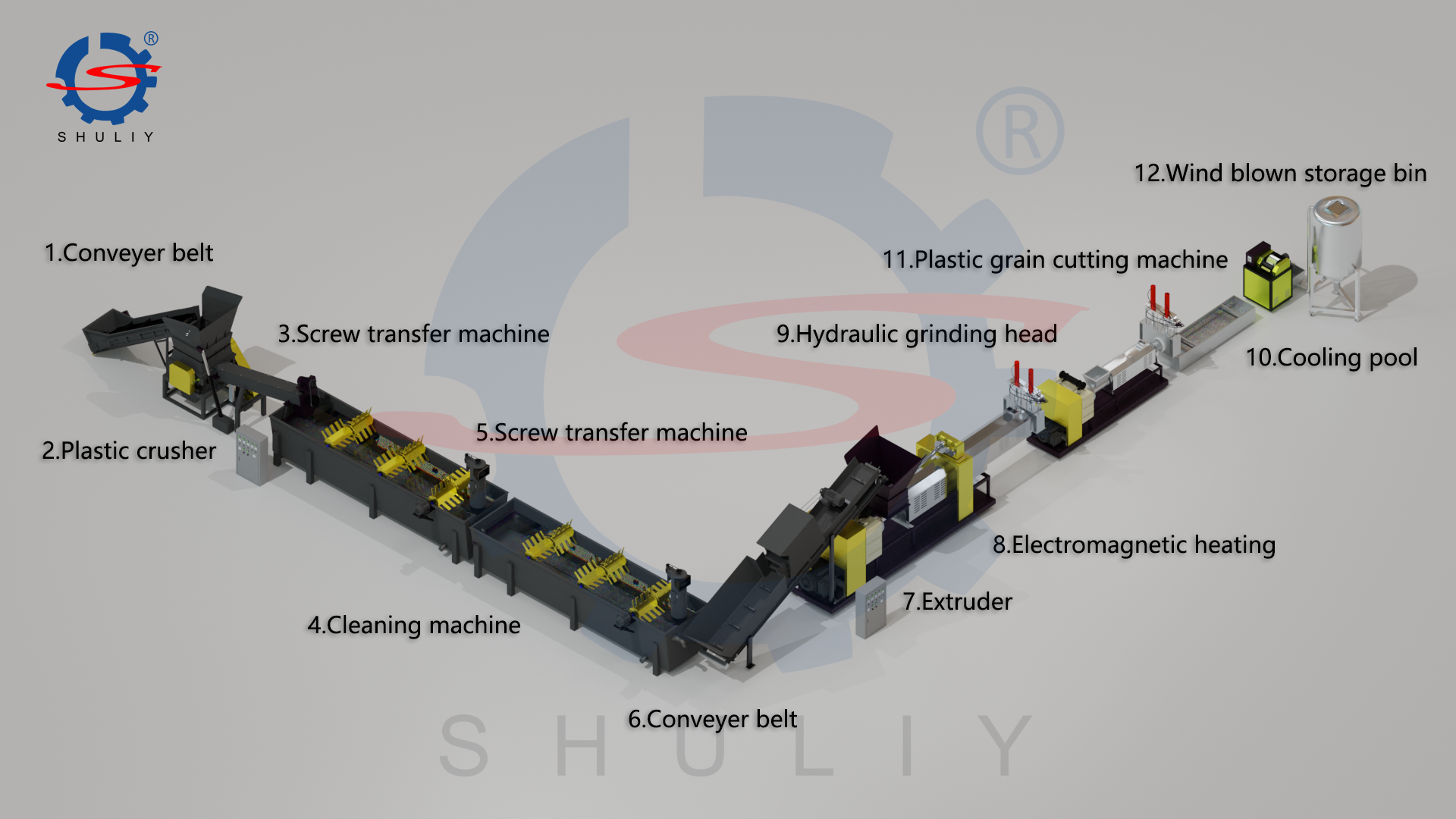 Plastic Film Recycling Line